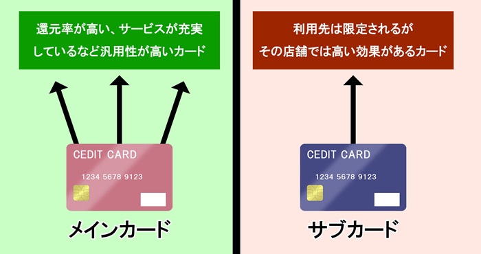 メインカードとサブカードの使い分け図