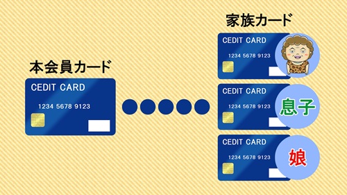本会員カードと家族カードの関係図