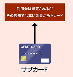 サブカード 利用先は限定されるがその店舗では高い効果があるカード